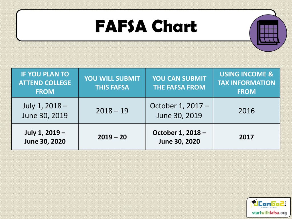 Efc Fafsa Chart 2017