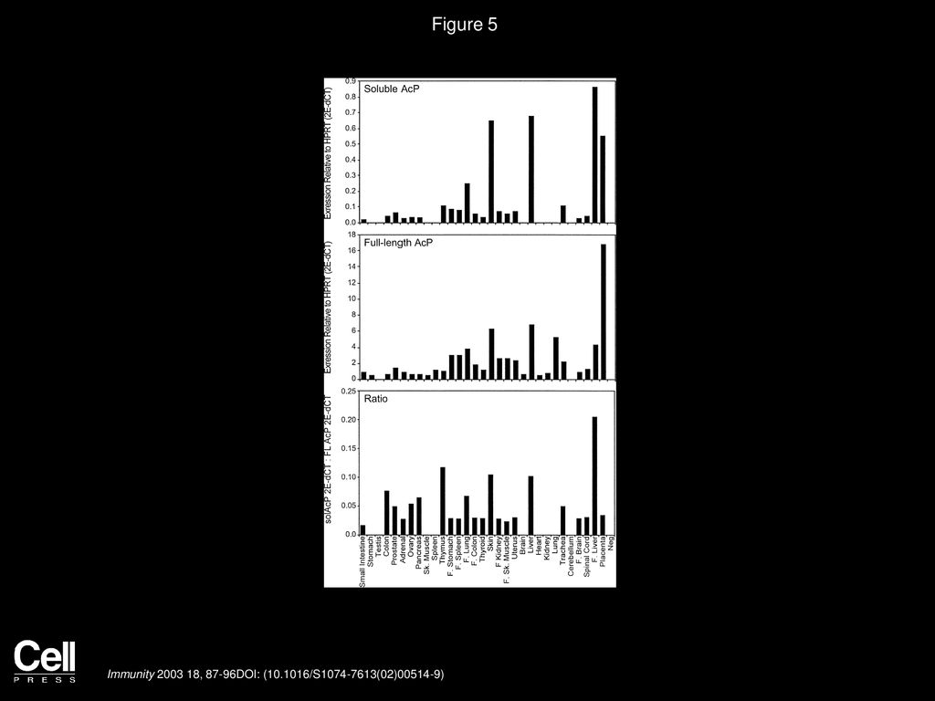 Volume 18 issue 1 pages january 2003 ppt download