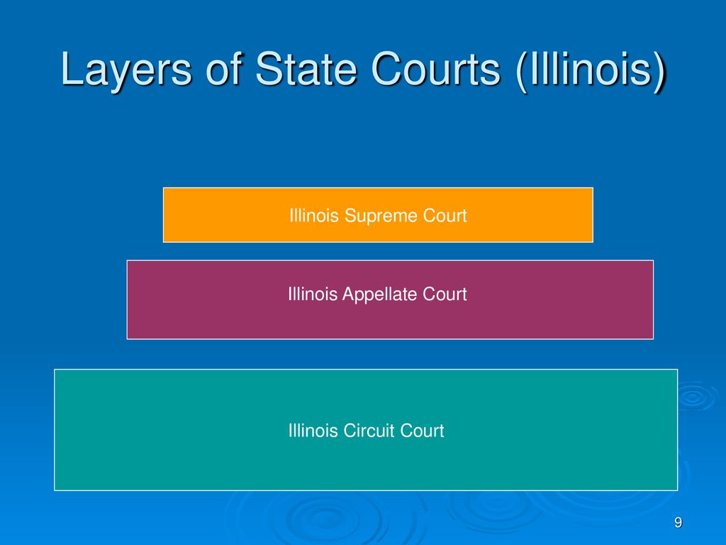 Overview of Legal Process in IP Cases ppt download