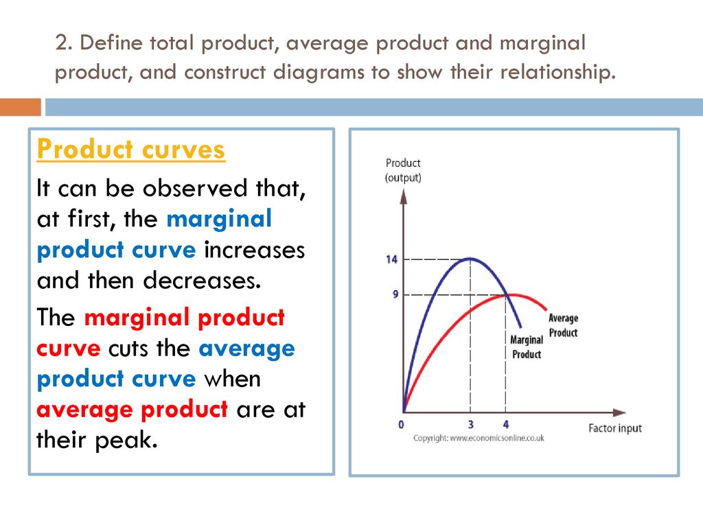 difference between average product and marginal product