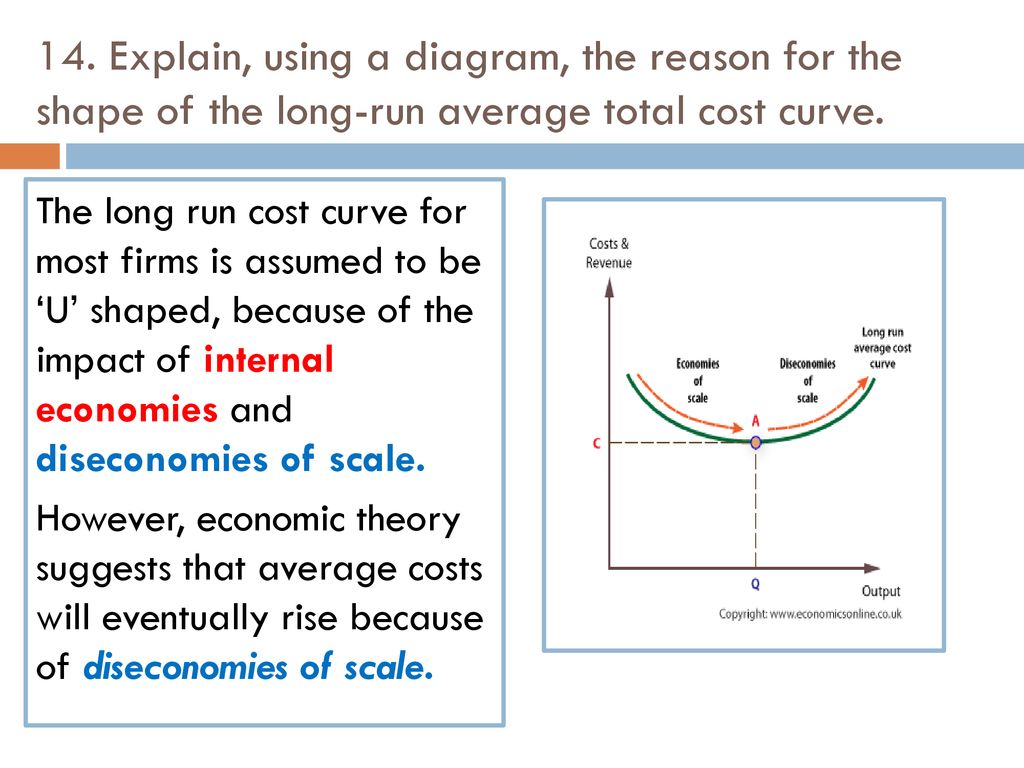 long run cost curves are u shaped because