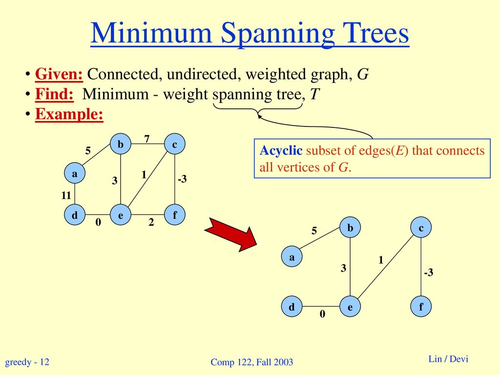 Greedy Algorithms Comp 122, Spring ppt download
