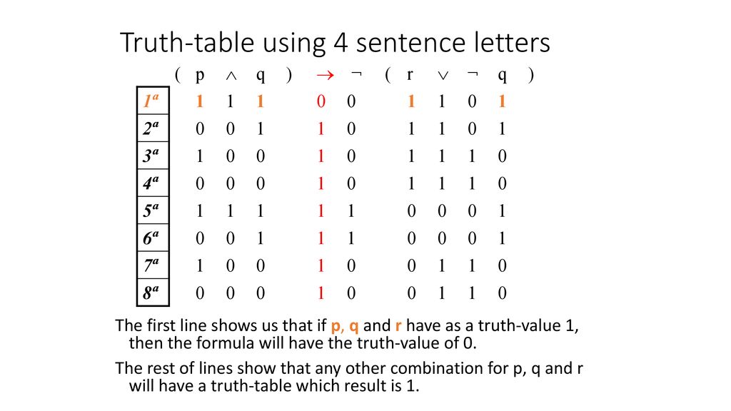 Truth Tables Ppt Download