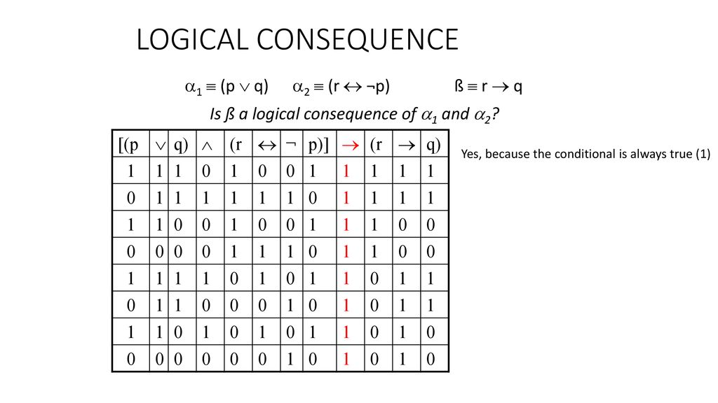 Truth Tables Ppt Download