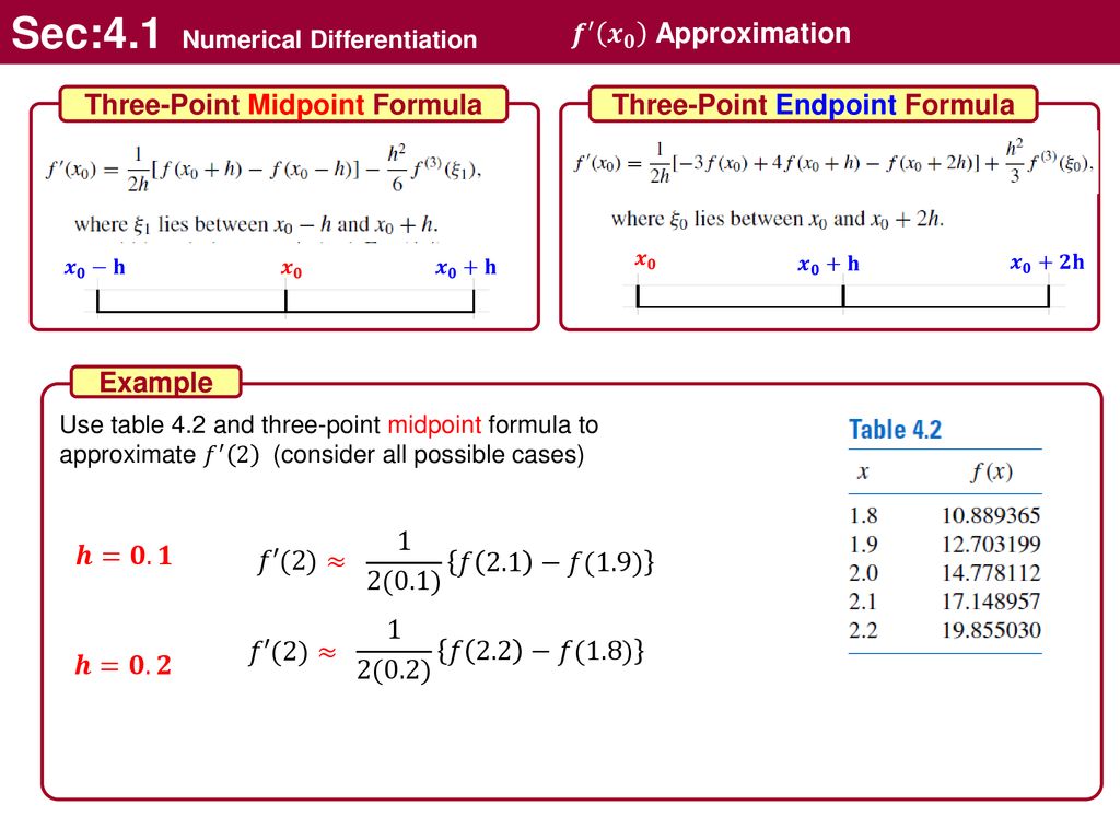 Numerical Differentiation Ppt Download Numerical Differentiation Ppt Download