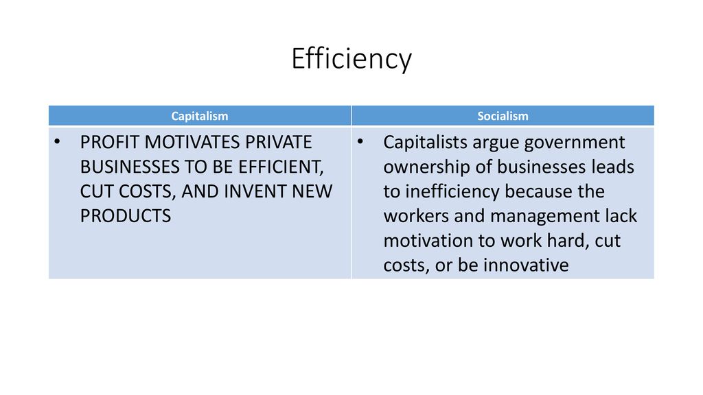 Motivation and Efficiency