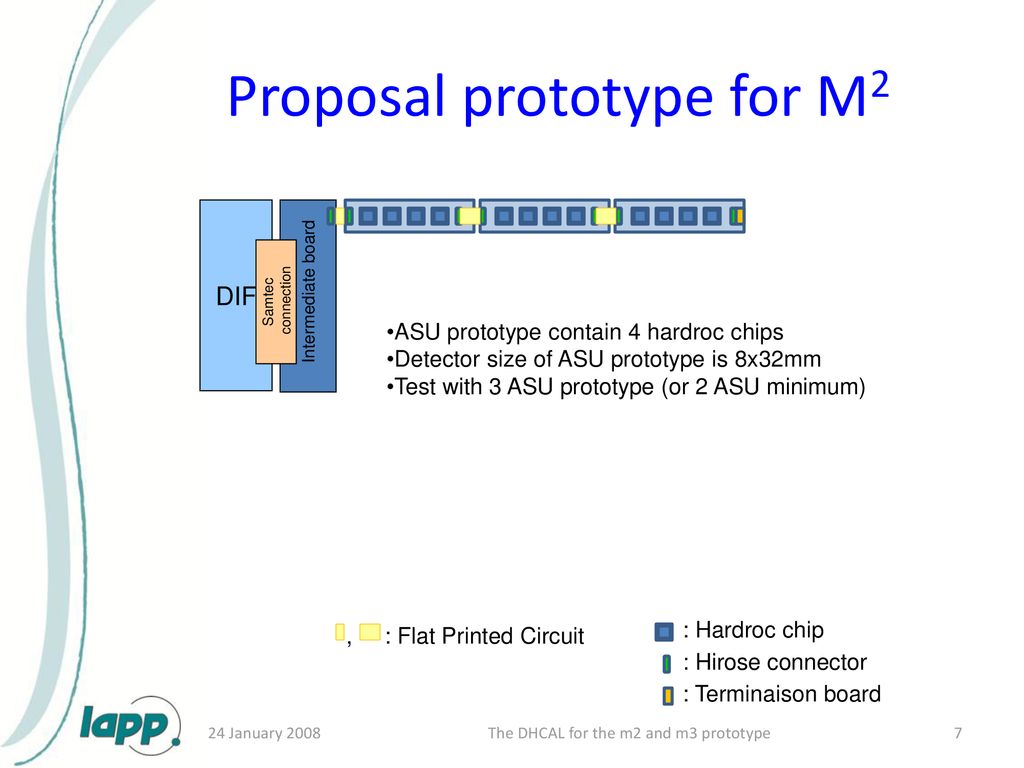 Proposal prototype for M2