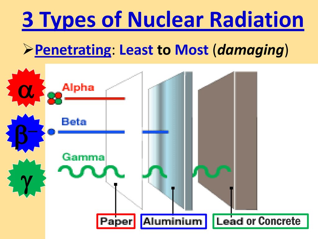 Nuclear Radiation ??? Radioactivity (Nuclear Decay) ppt download