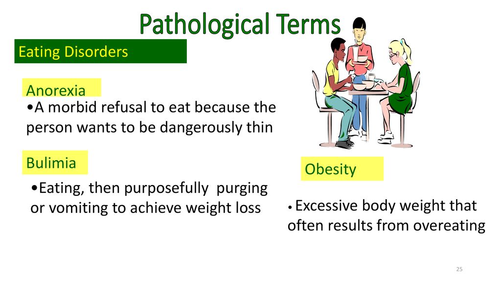 Pathological Terms Pathological Terms Eating Disorders Anorexia