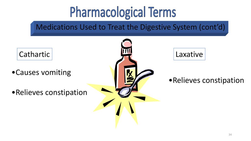 Pharmacological Terms Part 2