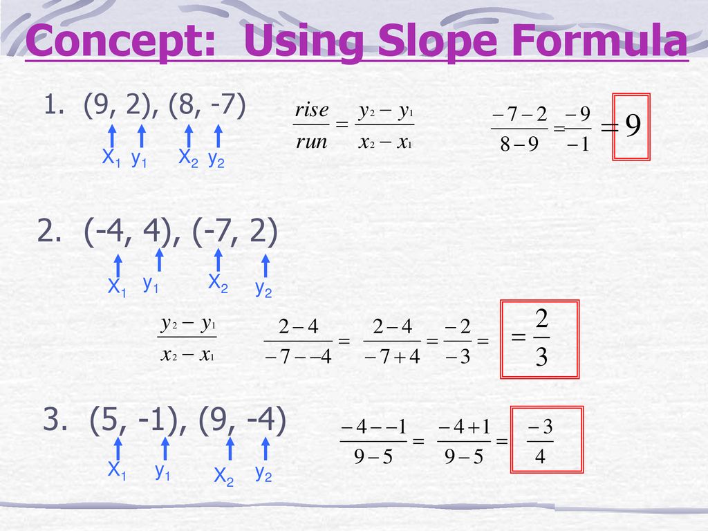 Concept: Using Slope Formula