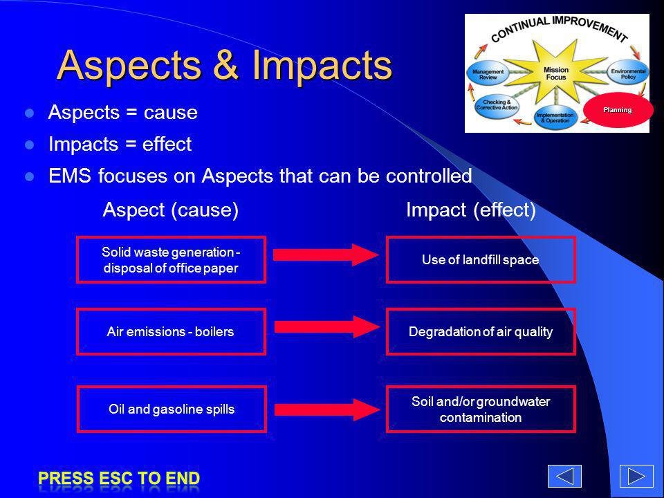 Aspects & Impacts Aspect (cause) Impact (effect) Aspects = cause