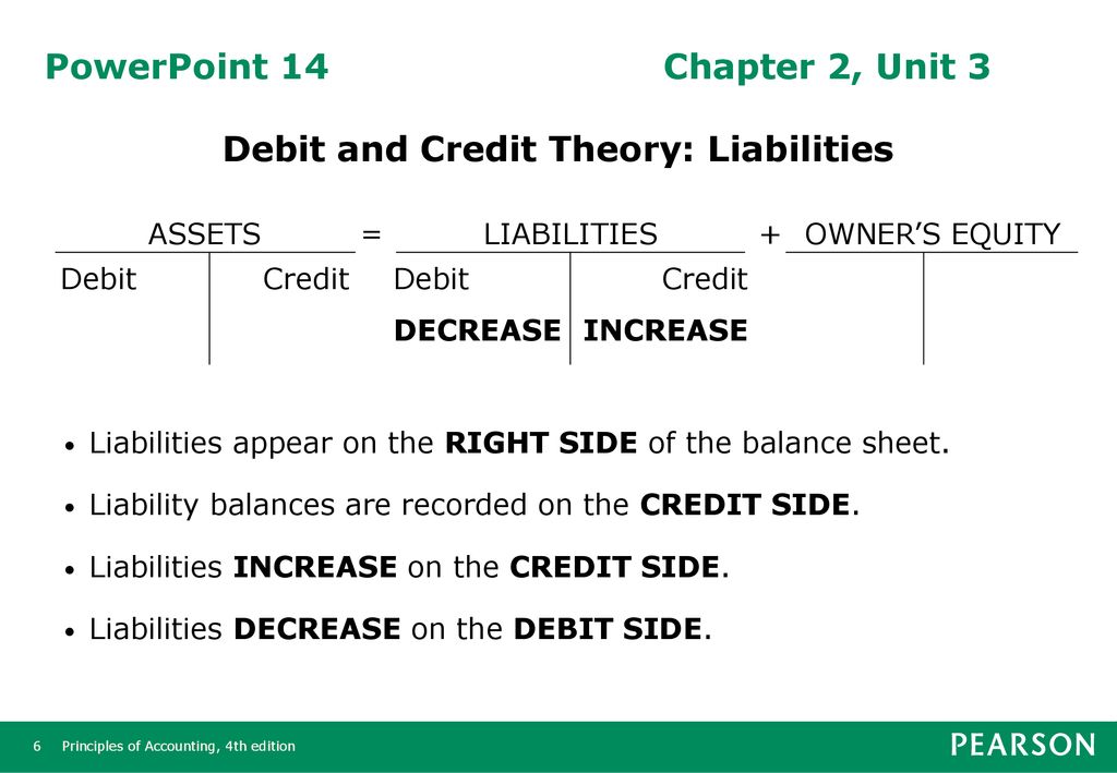 Balance Sheet Accounts - ppt download