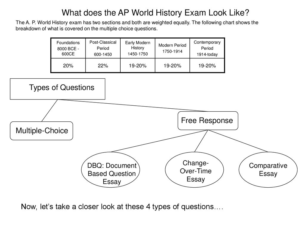 What Does The AP World History Exam Look Like Ppt Download what-does-the-ap-world-history-exam-look-like-ppt-download