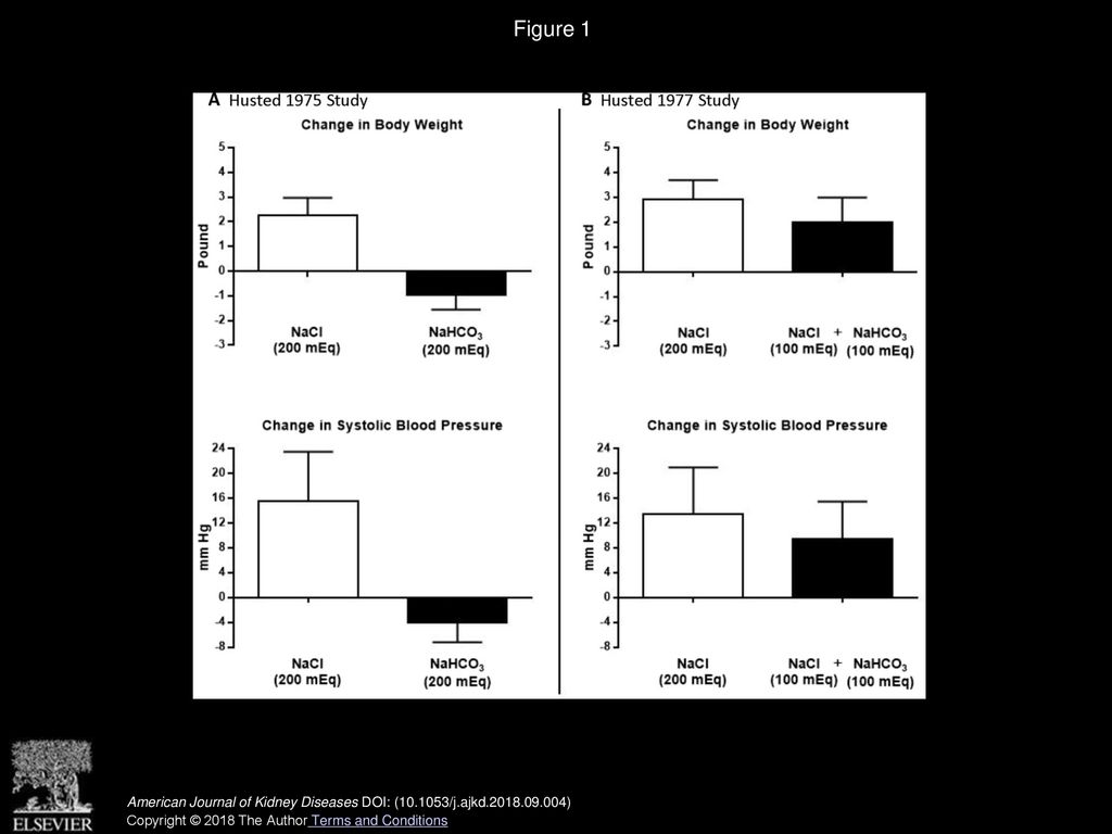 American Journal Of Kidney Diseases Ppt Download american-journal-of-kidney-diseases-ppt-download