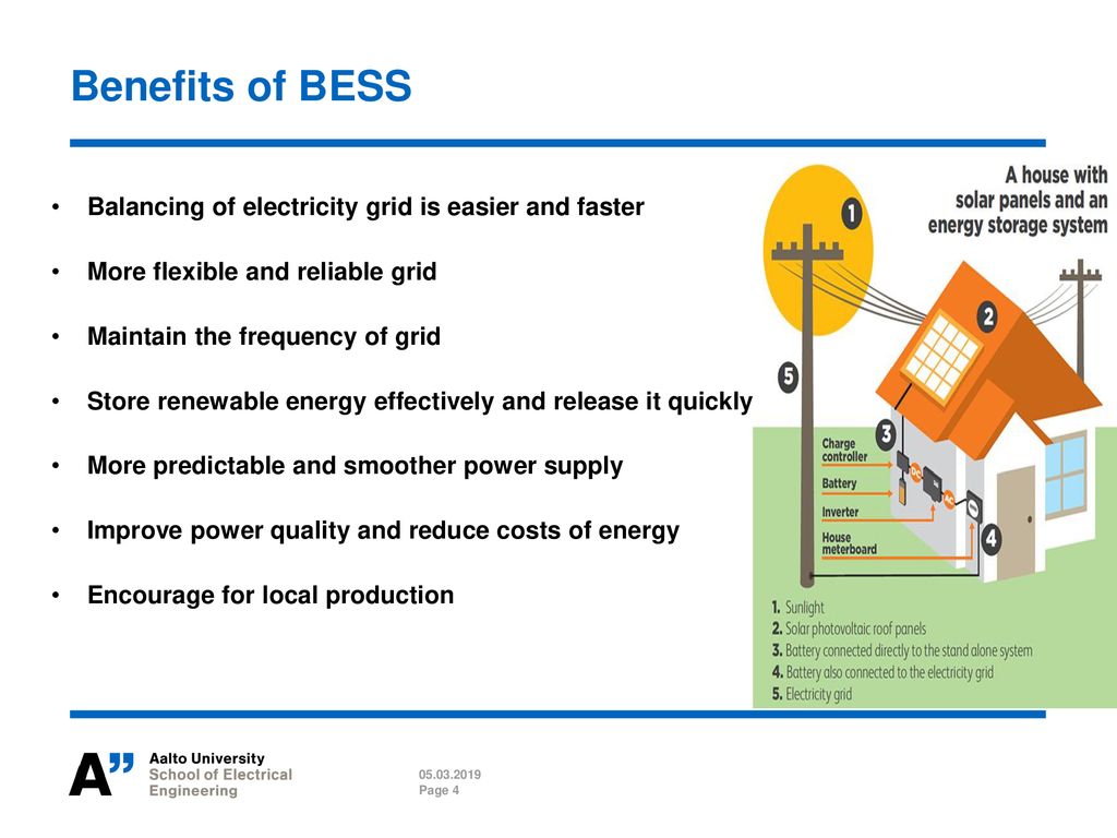 Elec E Smart Grid Battery Energy Storage Systems Ppt Download