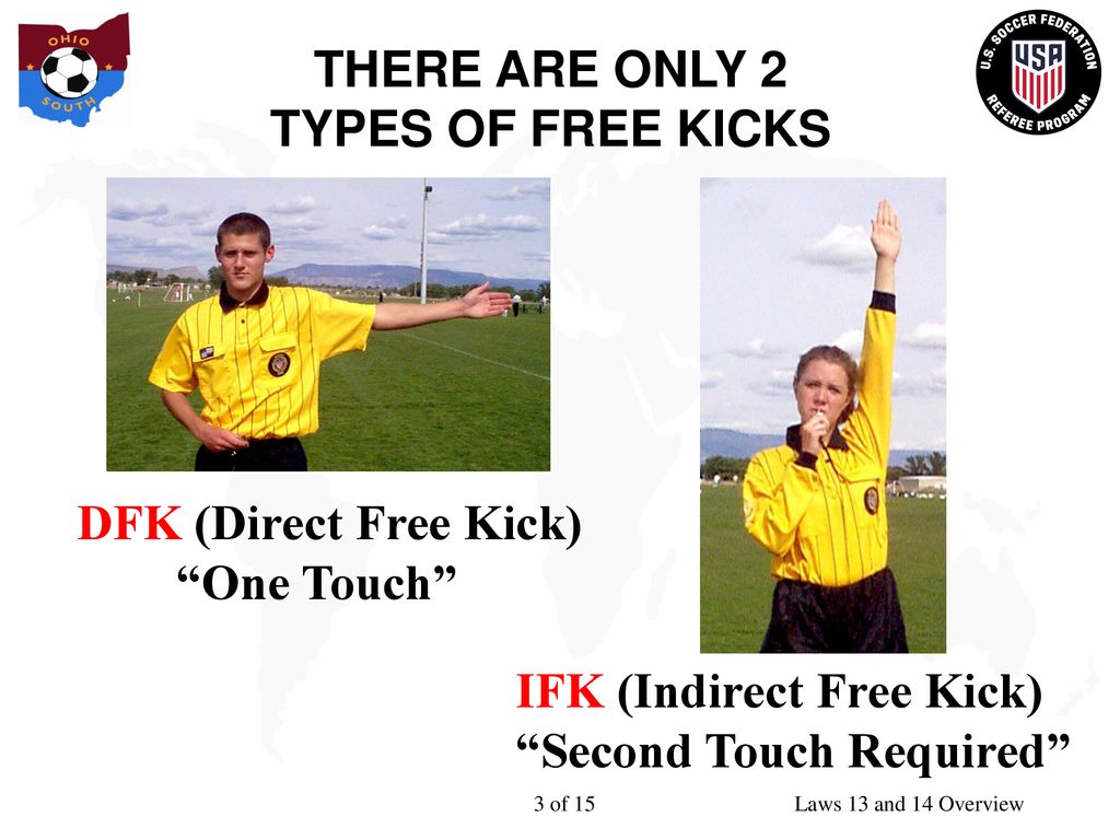 Free Kicks Penalty Kicks Ppt Download