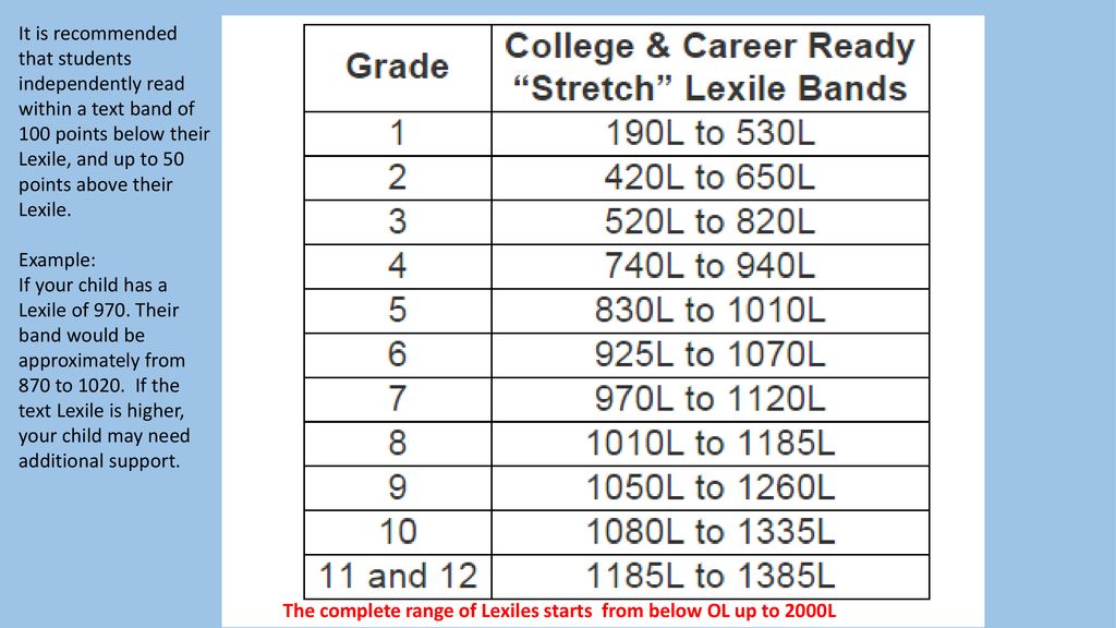 Parent Guide to Using Lexile Scores Provided on the Milestones