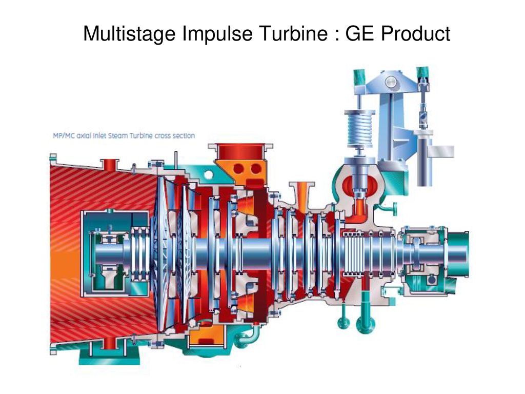 Паровая турбина холодильник. Паровая турбина. Паровые турбины малой мощности. Steam Turbine structure. Scheme of Steam Turbine.