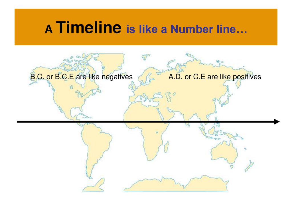 A Timeline is like a Number line…