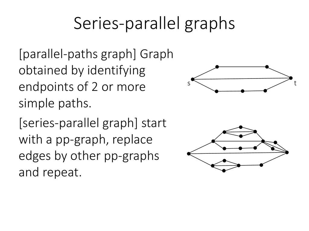Integer multicommodity flow in series-parallel graphs - ppt download