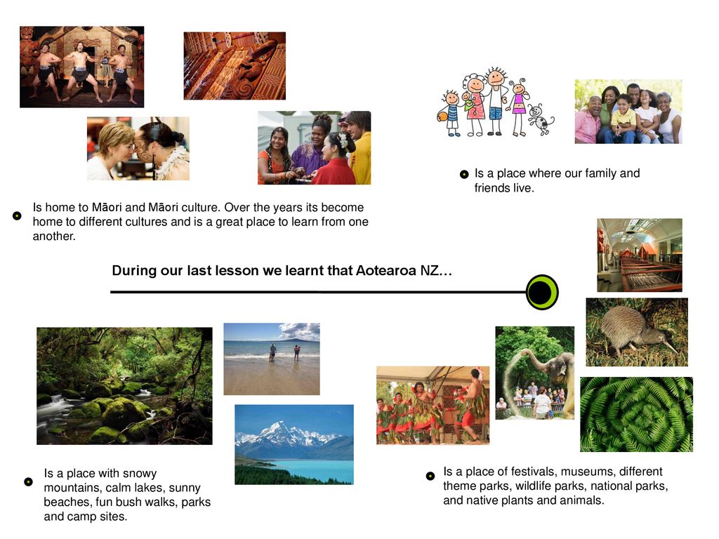 During our last lesson we learnt that Aotearoa NZ…