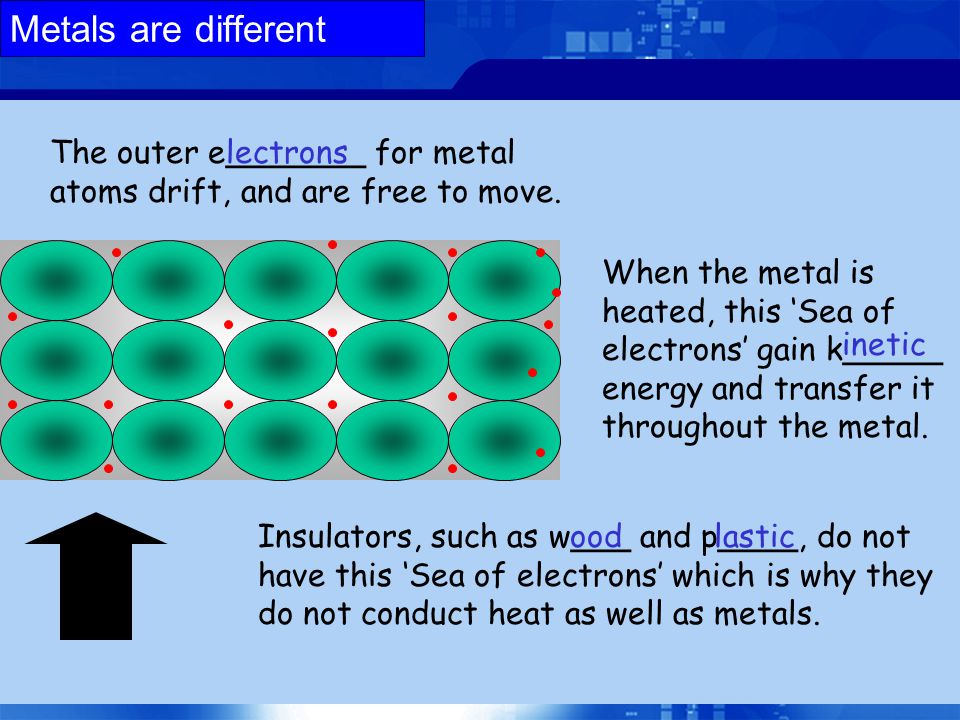 Metals are different The outer e_______ for metal atoms drift, and are free to move. lectrons.
