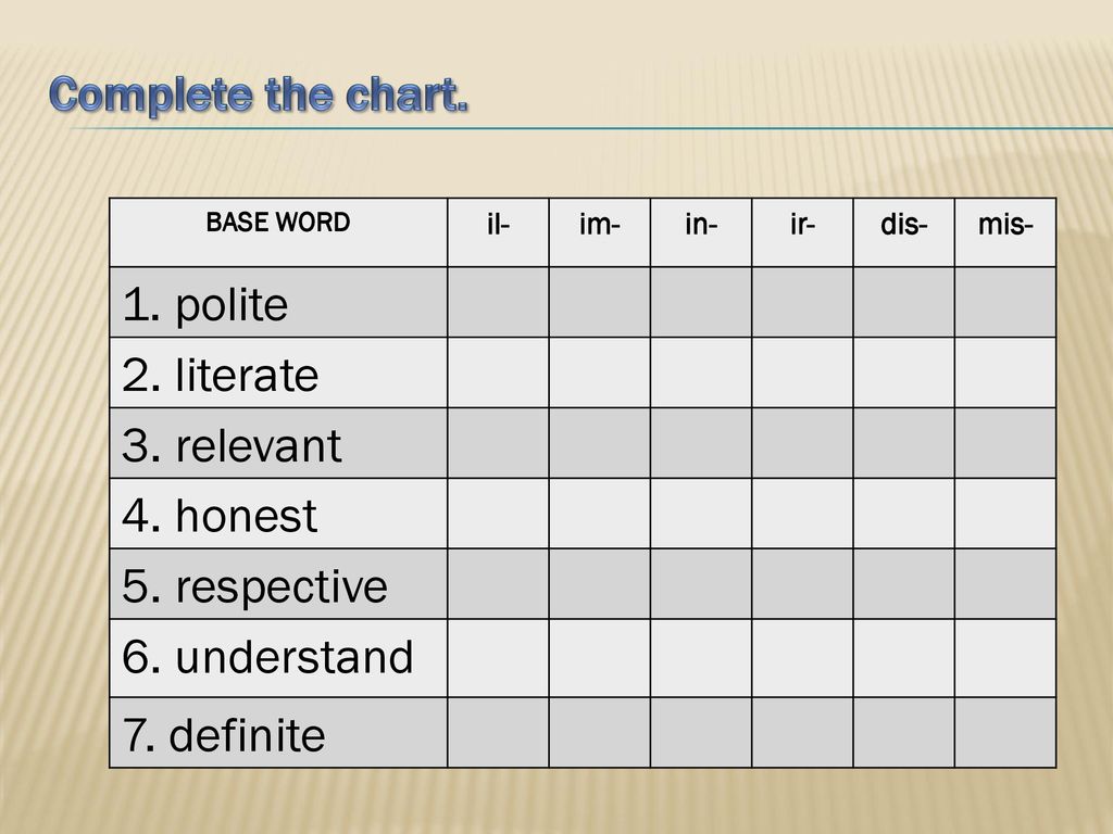 WORD FORMATION PREFIXES - ppt download