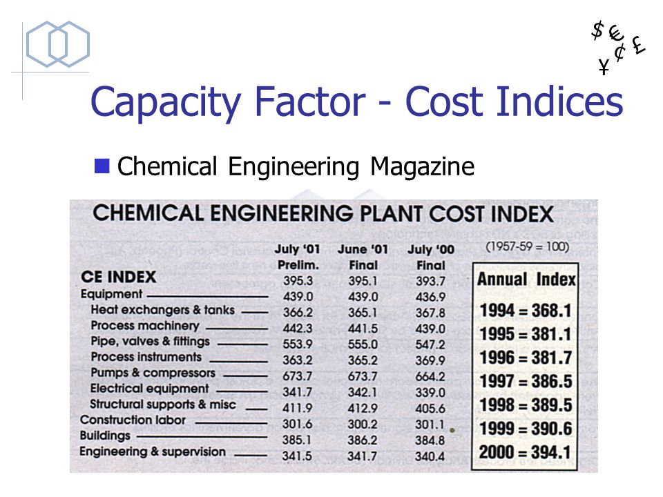 Капасити что это. “Capacity Factor” тгсдуфк. Cost capacity Factor. Capacity перевести. “Capacity Factor” тгсдуфк 2023.