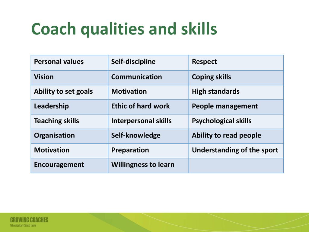 What is Coaching? Workshop ppt download