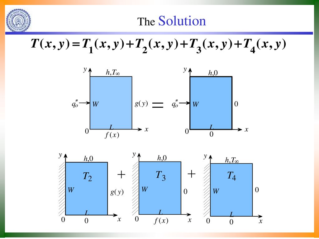 Solution To More Thermo Mechanical Problems Using Laplace Equations Ppt Download