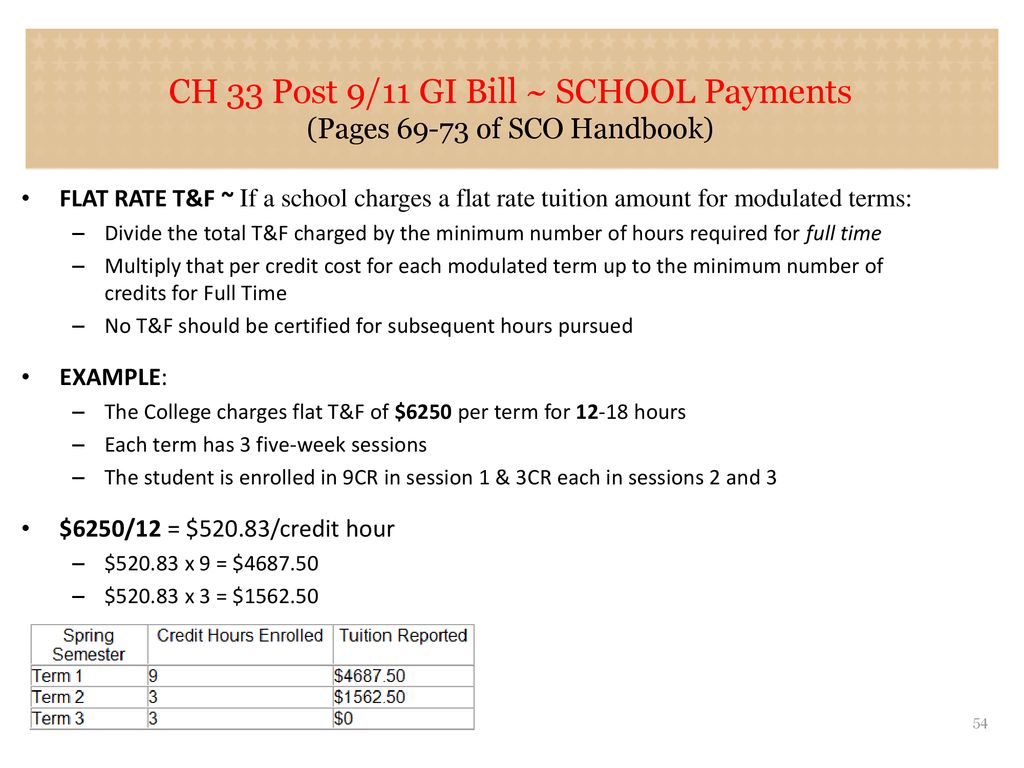 Gi Bill Credit Hours Chart