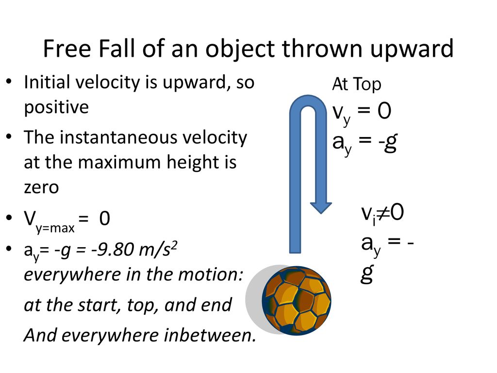 Free Fall of an object thrown upward