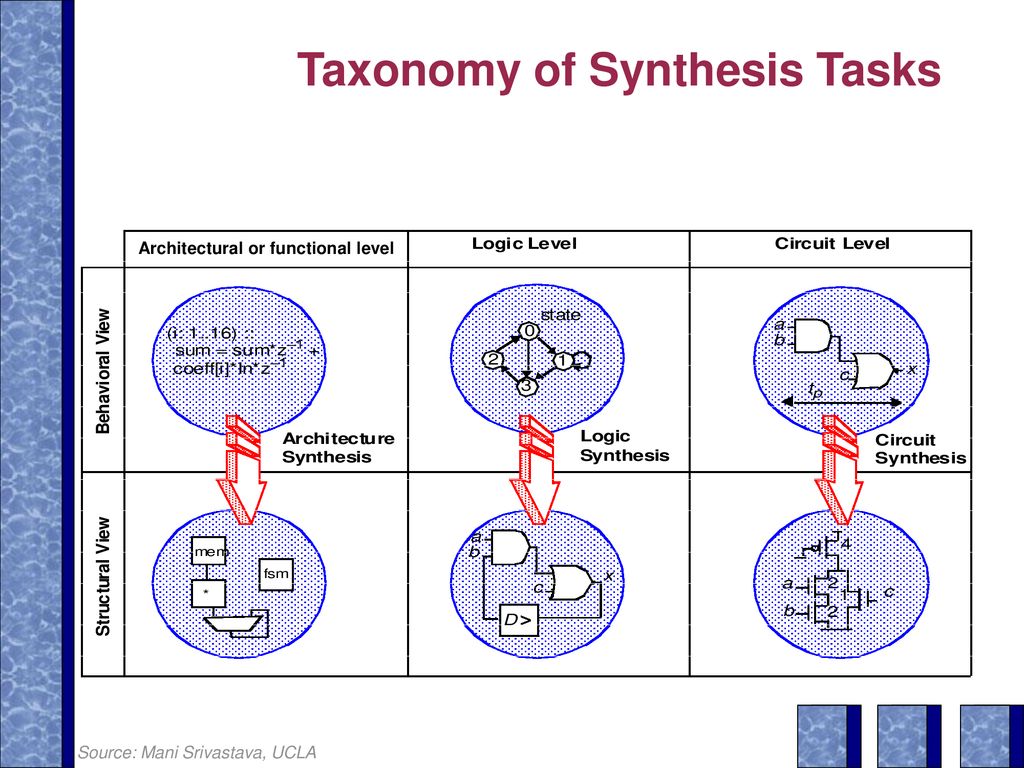 4. Microsystem Modeling using HDLs - ppt download