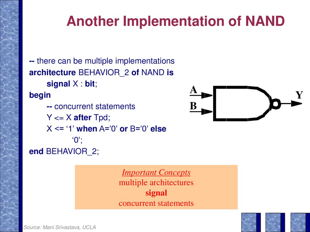 4. Microsystem Modeling using HDLs - ppt download