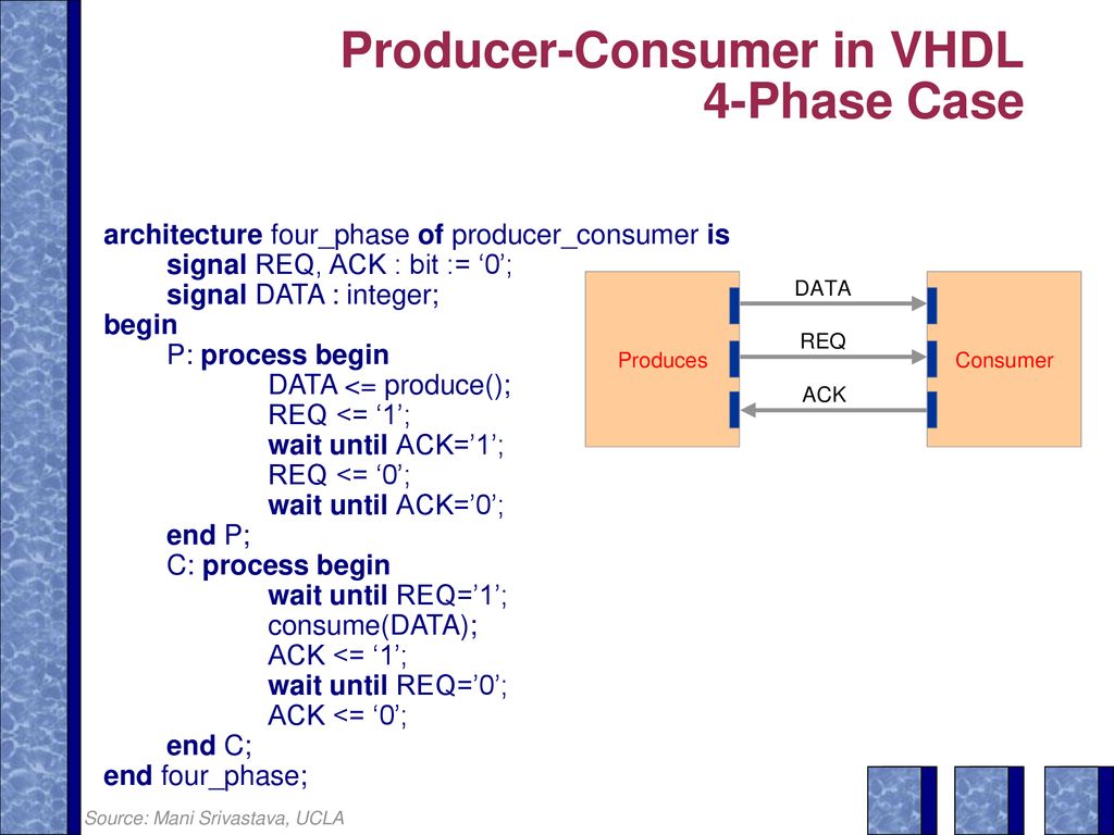 4. Microsystem Modeling using HDLs - ppt download