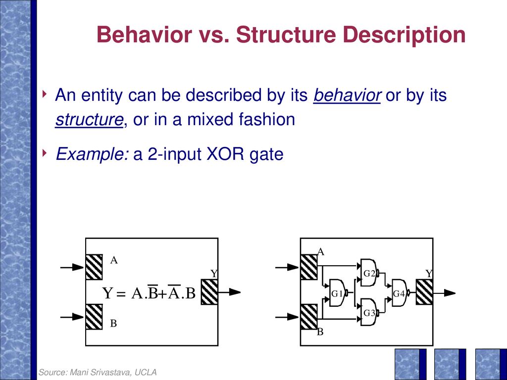 4. Microsystem Modeling using HDLs - ppt download