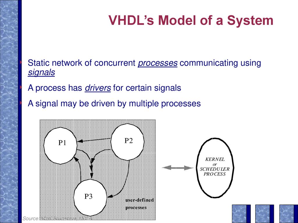 4. Microsystem Modeling using HDLs - ppt download