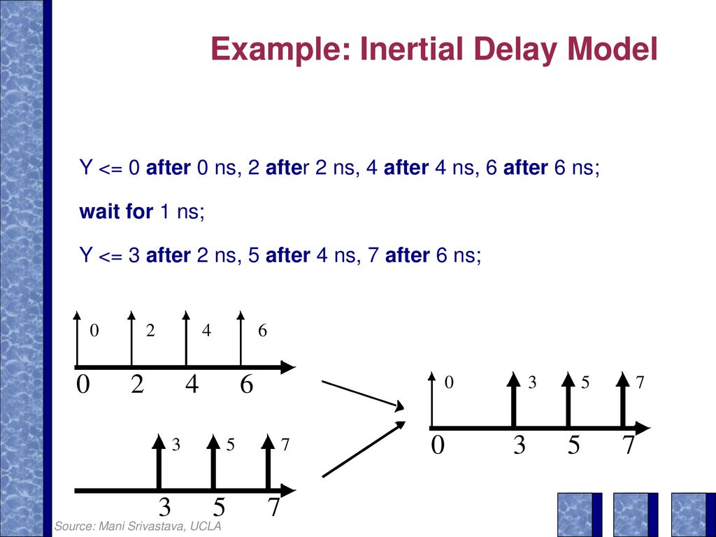 4. Microsystem Modeling using HDLs - ppt download