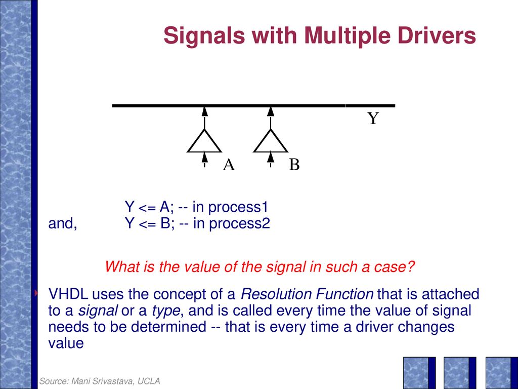 4. Microsystem Modeling using HDLs - ppt download