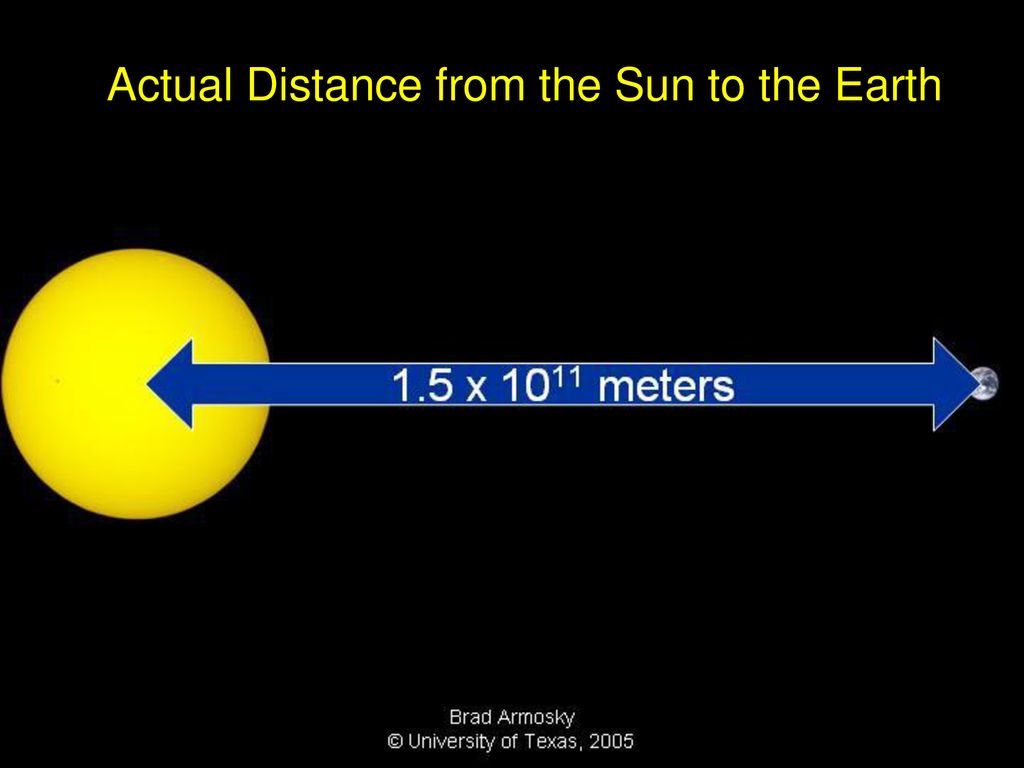 The further distance. How far. Distance from Earth to the Sun. How far Sun from Earth. The Sun presentation.