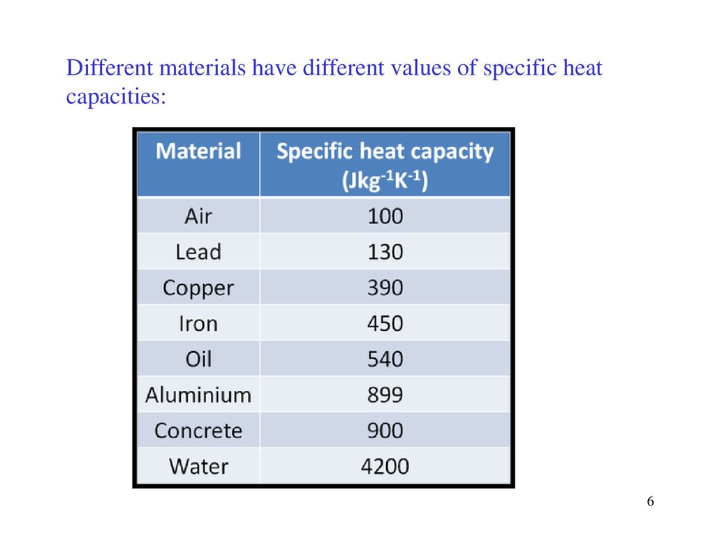 Specific heat capacity ppt download