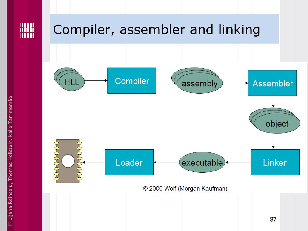Basics of Embedded Systems IAX0230 Embedded Software Programming - ppt ...
