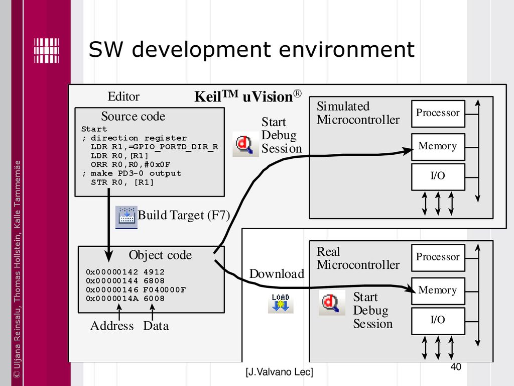 Basics of Embedded Systems IAX0230 Embedded Software Programming - ppt ...