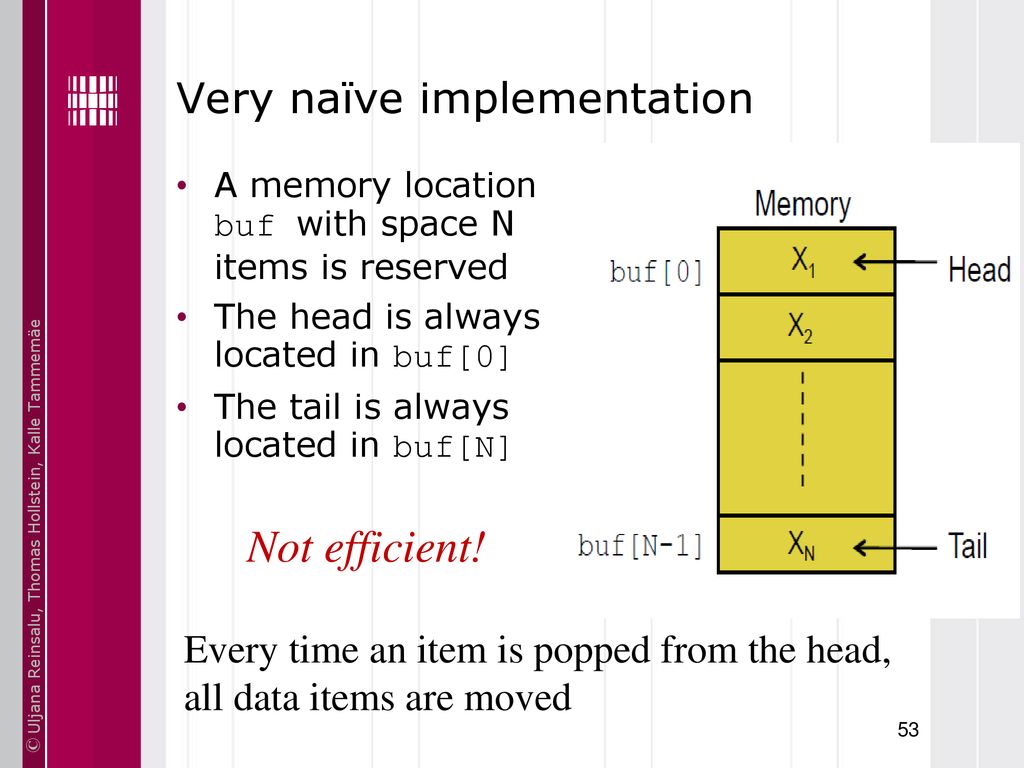 Basics of Embedded Systems IAX0230 Embedded Software Programming - ppt ...