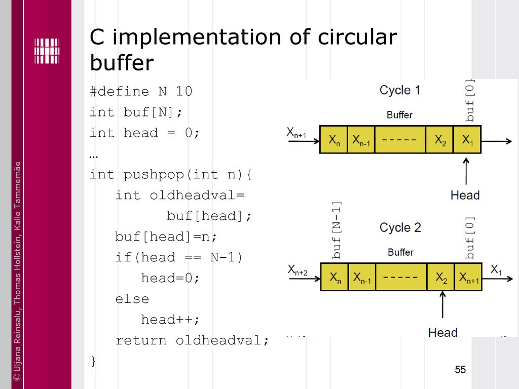 Basics of Embedded Systems IAX0230 Embedded Software Programming - ppt ...