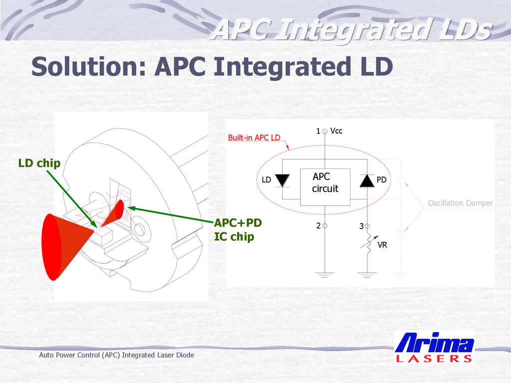 APC Integrated LDs ppt download