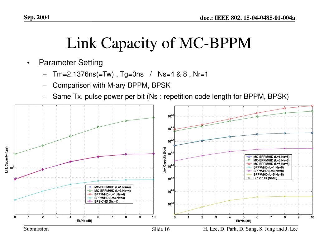 Link Capacity of MC-BPPM