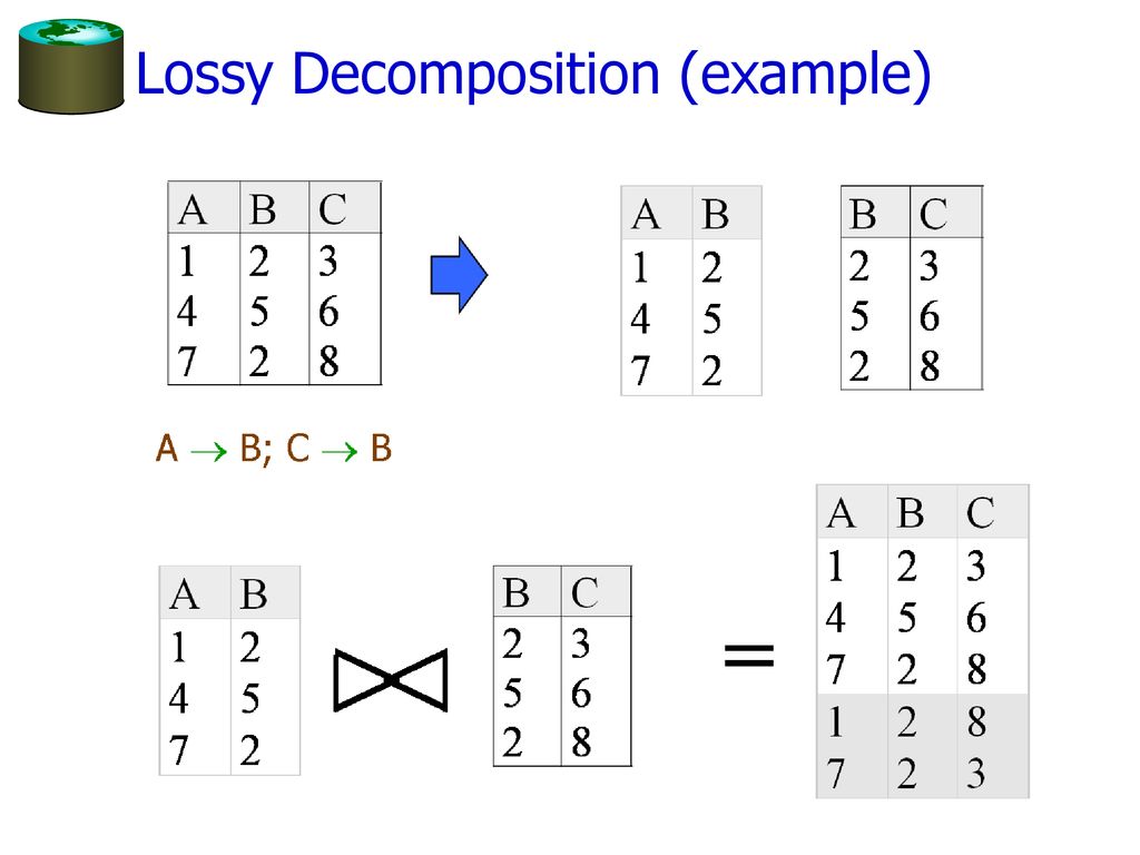Schema Refinement and Normalization - ppt download