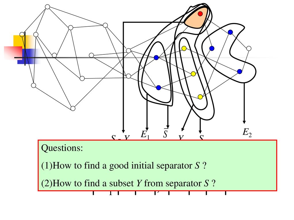 A Graph Partitioning Algorithm by Node Separators - ppt download